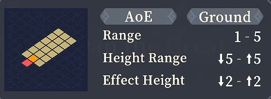 Range