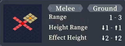 Range
