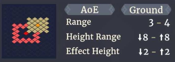 Range
