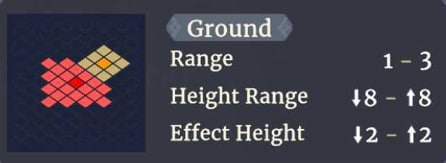 Range