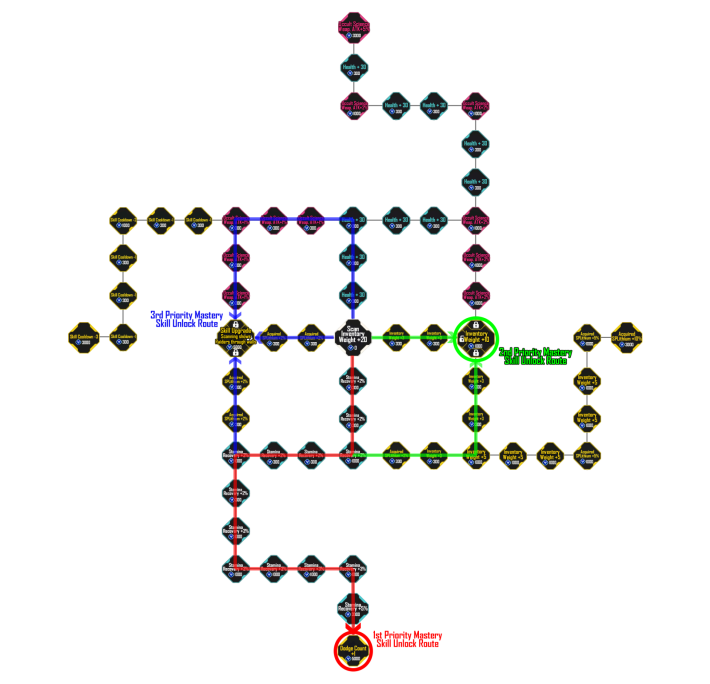 Patrick Unlock Route