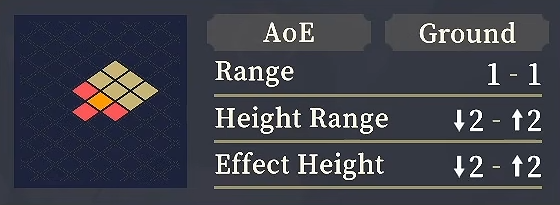 Range