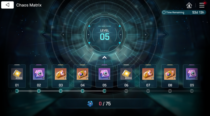 Galactic Disaster Chaos Matrix