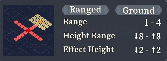 Range