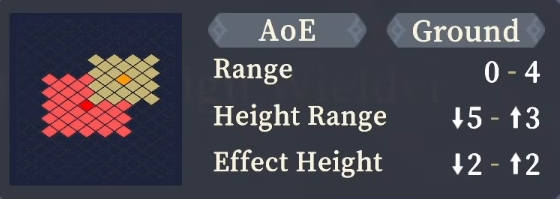 Range