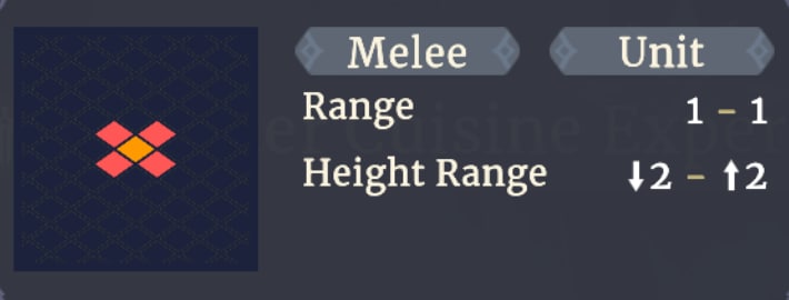Range