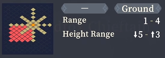 Range