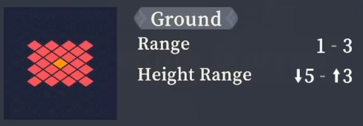 Range