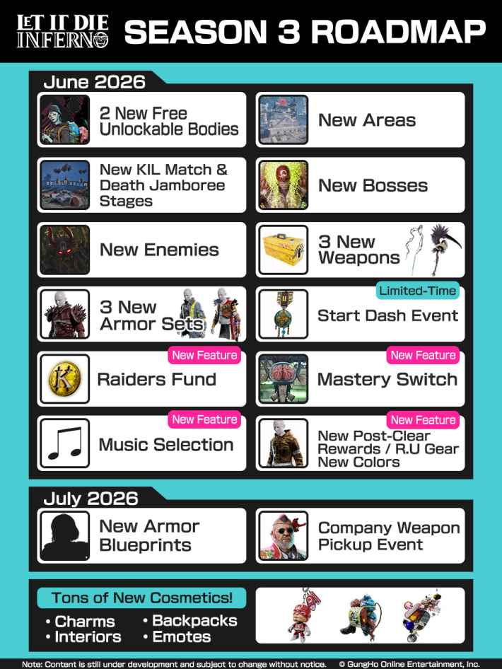 LET IT DIE: INFERNO Guide Wiki - GameWith