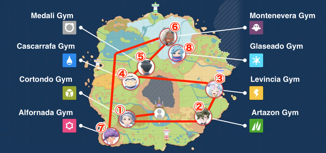 Pokemon Scarlet and Violet | Gym Leaders Guide - Weaknesses