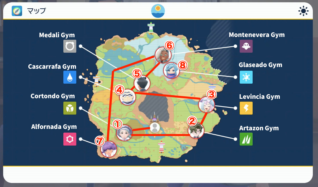 Pokemon Scarlet and Violet Story Order Guide Gym, Titan & Base