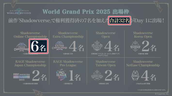 WGP 2025 Entry Slots