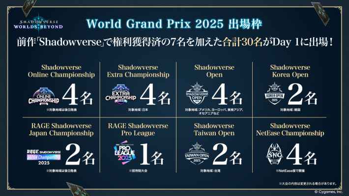 WGP 2025 Entry Slots