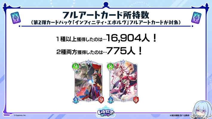 Fully Animated Cards