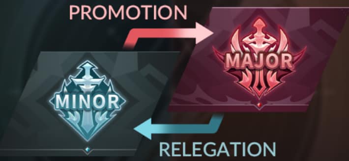 Seven Knights Re:birth Guild War Major League and Minor League